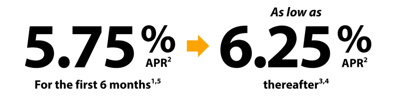 Rate is 5.75% APR for the first 6 months and then as low as 6.25% APR thereafter. Review disclosures 1-5 at the bottom of the page for details.