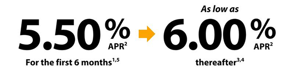 Rate is 5.50% APR for the first 6 months and then as low as 6.00% APR thereafter. Review disclosures 1-5 at the bottom of the page for details.